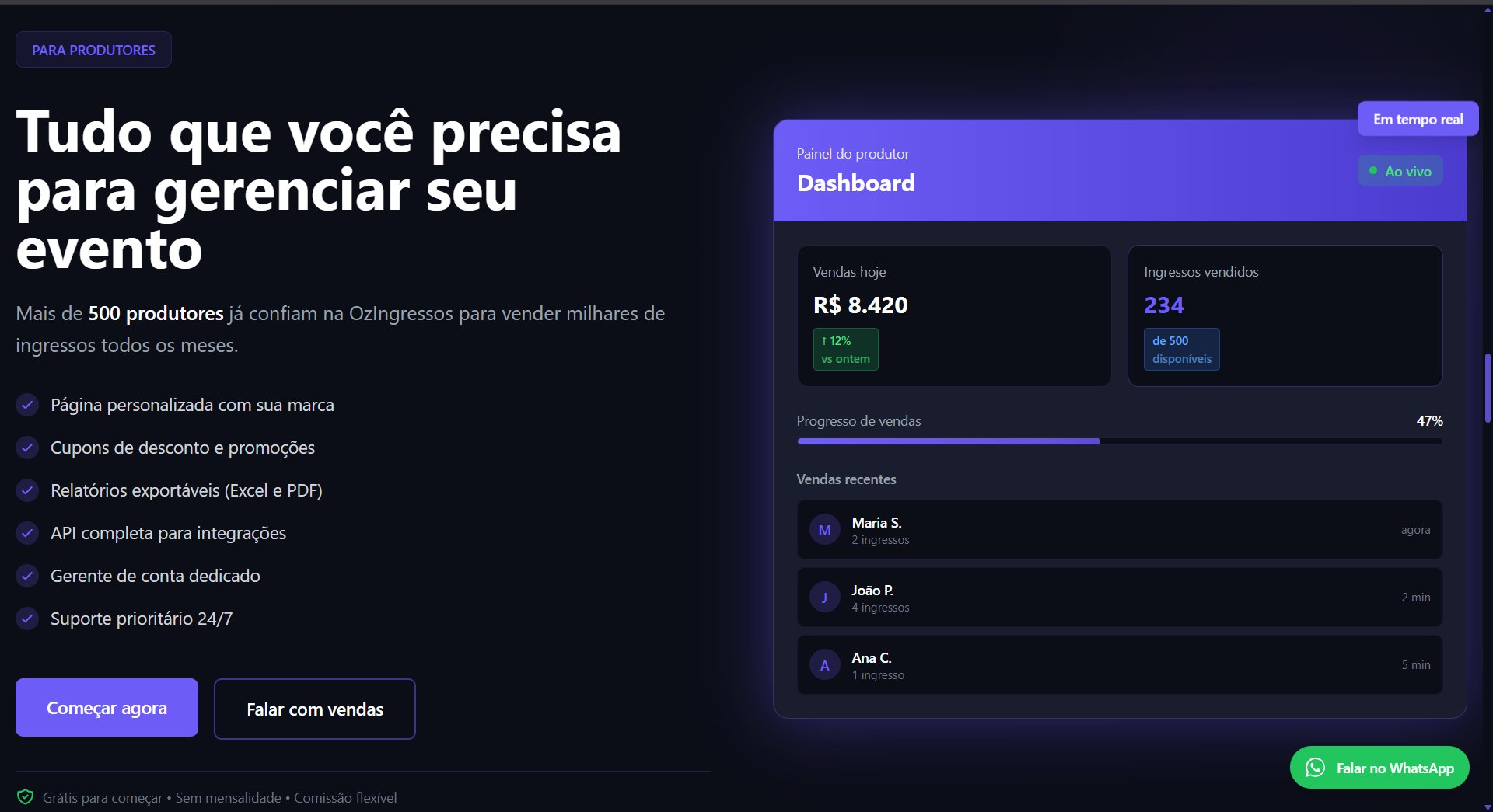Dashboard do produtor OzIngressos