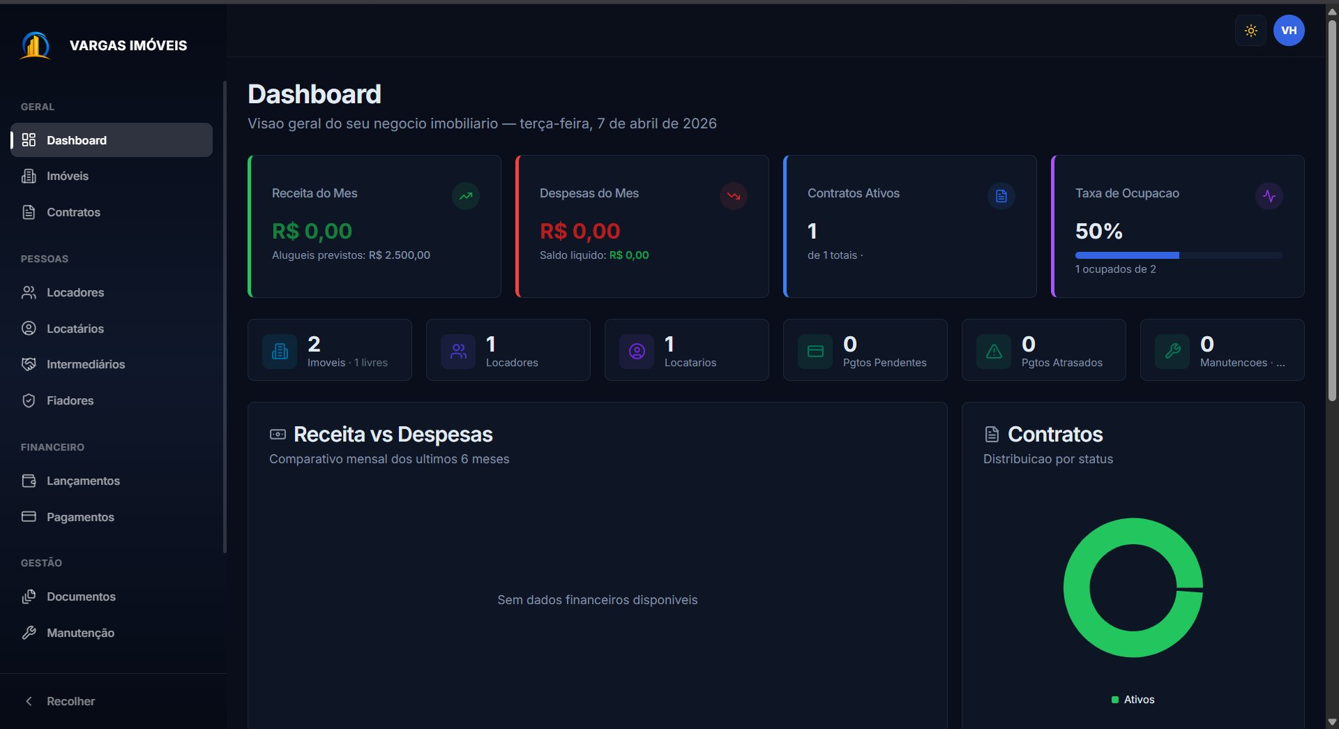 Dashboard Vargas Imóveis